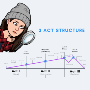 The 3 Act Structure