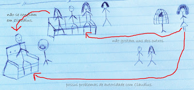 Escrever cenas de grupo desenho